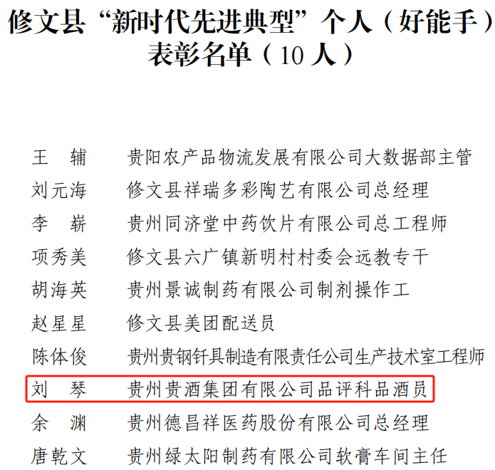 46624476.png 喜讯!公司2人荣获修文县“新时代先进典型个人”荣誉称号2.png